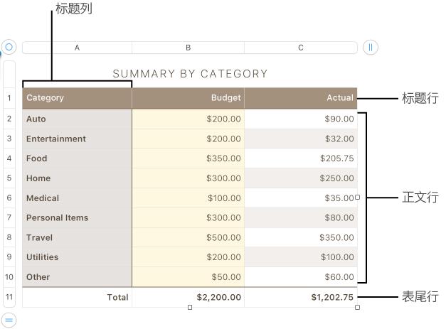 Keynote怎么添加移除行列 Keynote添加移除行列教程