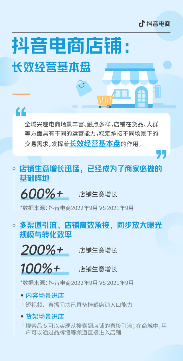 抖音店铺运营全攻略