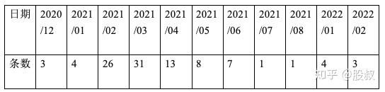 3年短视频运营复盘：有趣重要还是有料重要？