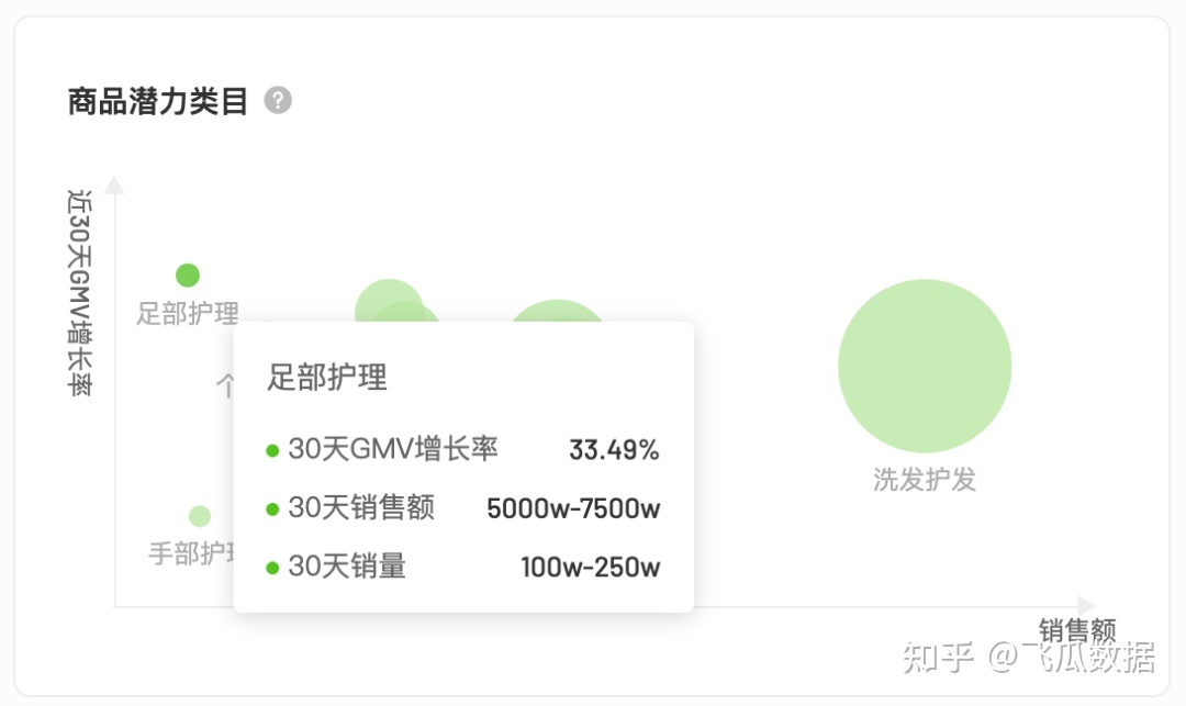 从周销售额超1000w单品，看冬日商品抖音营销如何另辟蹊径？