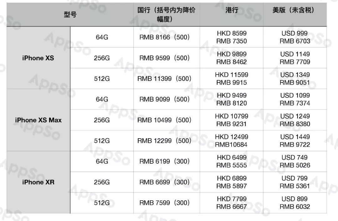 苹果全产品降价 哪些值得买差价怎么退
