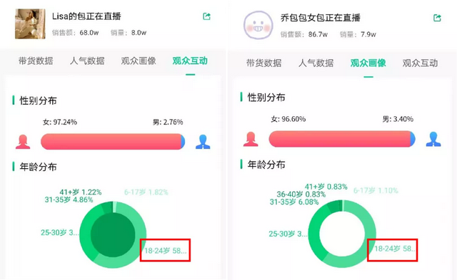 抖音小店案例分析：分享连续2天销量10w+的引流带货技巧