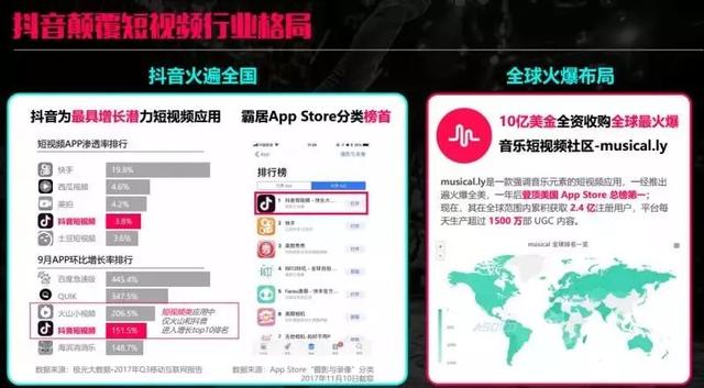 抖音实战引流技巧，教程整合 此博文包含图片