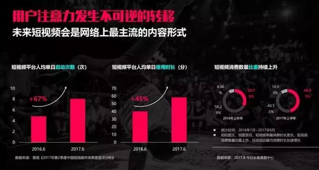 抖音实战引流技巧，教程整合 此博文包含图片