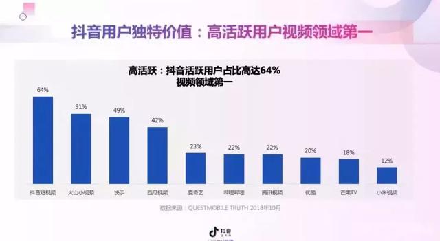 抖音运营，抖音吸粉引流攻略