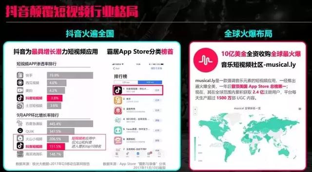 「运营实战篇」抖音引流技巧