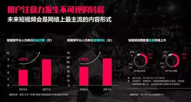 「运营实战篇」抖音引流技巧