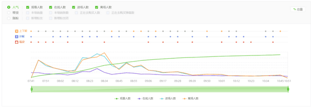 2万粉新号开播单场GMV120万，抖音直播间又出爆品引流新玩法