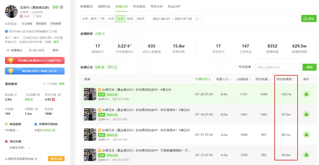 2万粉新号开播单场GMV120万，抖音直播间又出爆品引流新玩法