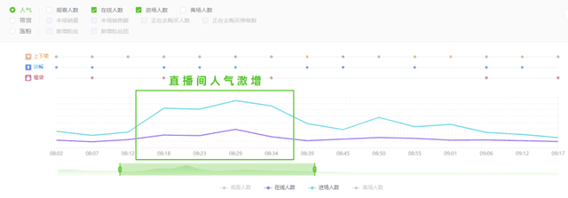 2万粉新号开播单场GMV120万，抖音直播间又出爆品引流新玩法