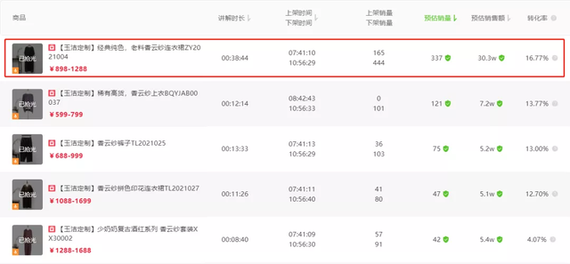2万粉新号开播单场GMV120万，抖音直播间又出爆品引流新玩法