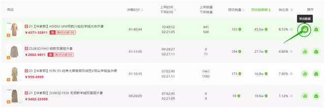 2万粉新号开播单场GMV120万，抖音直播间又出爆品引流新玩法