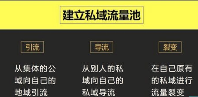 干货分享︱如何通过抖音引流，迅速搭建属于你自己的私域流量？
