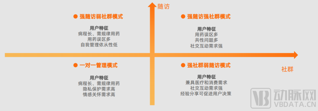 以医生抖音账号为例，思考抖音IP账号的运营策略和具体操作方法