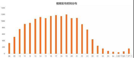 如何利用抖音引流吸粉，产品变现，月赚万元