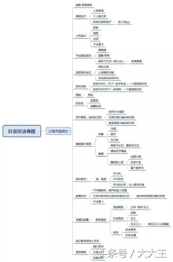 如何利用抖音引流吸粉，产品变现，月赚万元