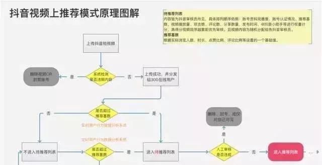 抖音引流的全套路玩法，纯干货！