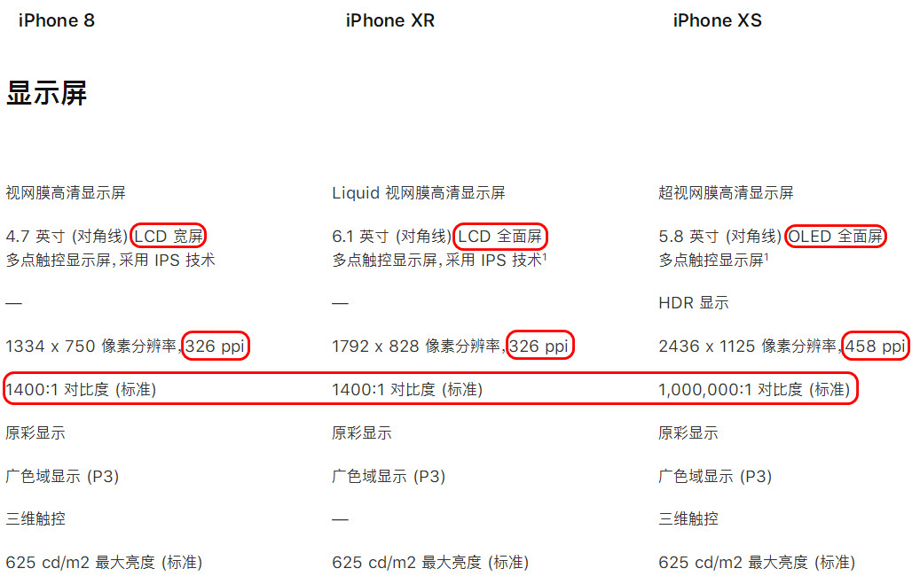 iPhone XR 真的是“廉价版”iPhone 吗，它比 iPhone XS 差在哪？