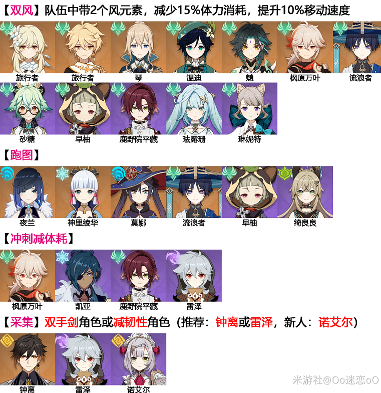 原神萃凝晶位置在哪里 原神萃凝晶采集路线点大全