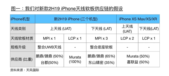 从 iPhone  天线演变推测苹果将会为 5G  应用做哪些准备？