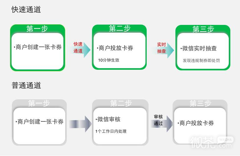 微信卡券新功能开放介绍