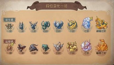 第五人格排位等级有多少个 第五人格排位赛段位详细介绍