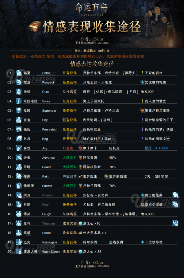 命运方舟表情怎么获得全表情收集攻略