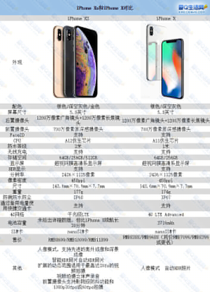 IPhone  X下架 苹果寿命最短手机出现！苹果下架3款手机-www.iqshw.com