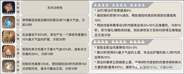 逆水寒手游素问内功搭配图