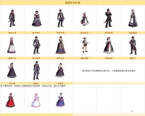 dnf浪漫冒险通行券装扮外观2023最新大全