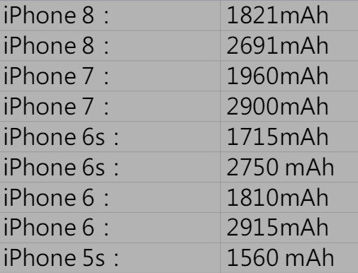iOS  12.2 正式版耗电测试：比 12.1.4 省电、对旧设备更友好