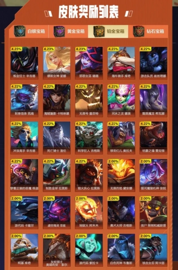 英雄联盟手游战斗之夜铂金宝箱皮肤有什么