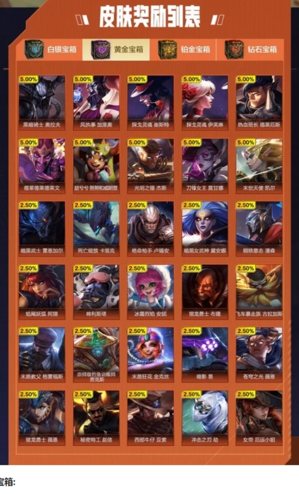 英雄联盟手游战斗之夜黄金宝箱有什么皮肤