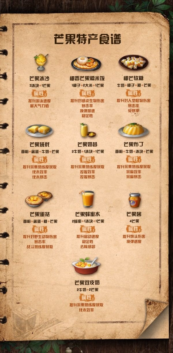 明日之后芒果食谱有哪些种类 明日之后芒果食品配方属性介绍