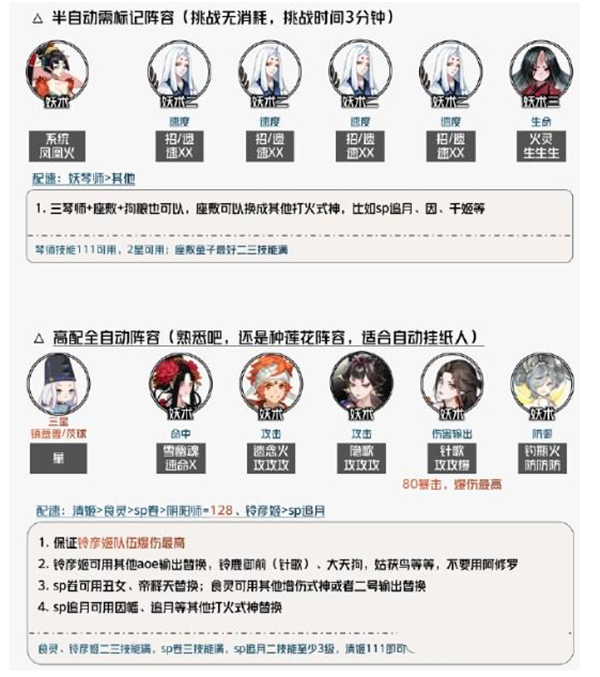 阴阳师嘭嘭大作战要如何选择阵容搭配