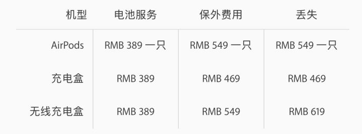 AirPods  2 使用技巧（进阶篇）