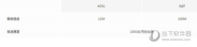 迅雷快鸟会员有用吗 迅雷快鸟会员有什么用