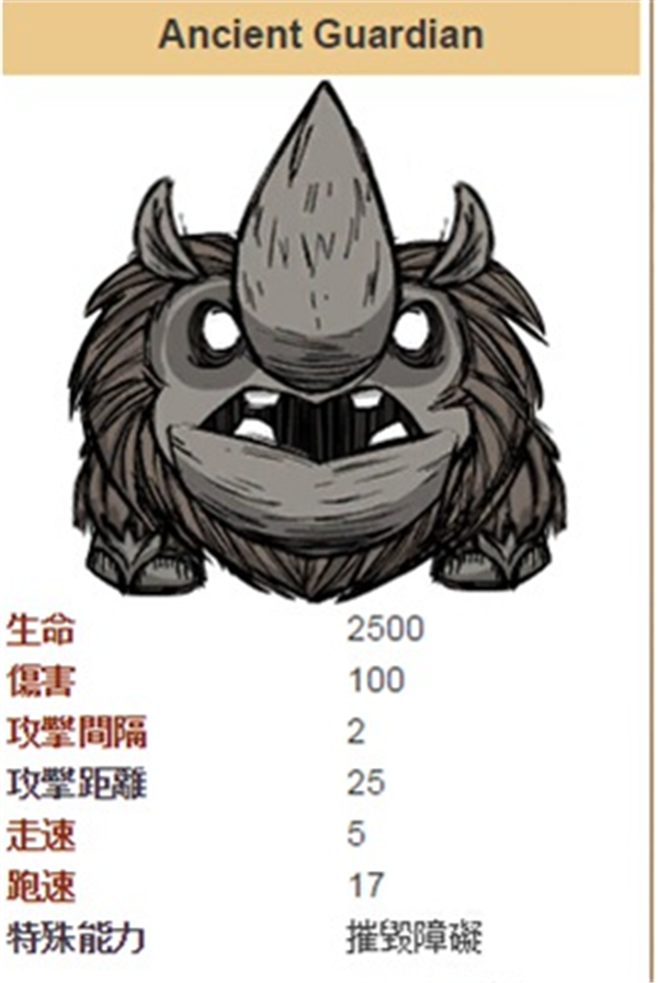 饥荒联机版远古犀牛要如何打败 饥荒联机版远古犀牛打法详解