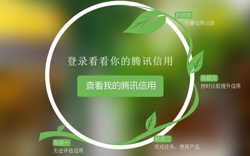 腾讯信用什么时候出 有什么用