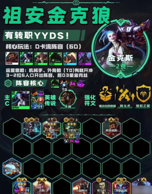 云顶之弈祖安金克狼阵容怎么搭配 云顶之弈祖安金克狼阵容推荐攻略