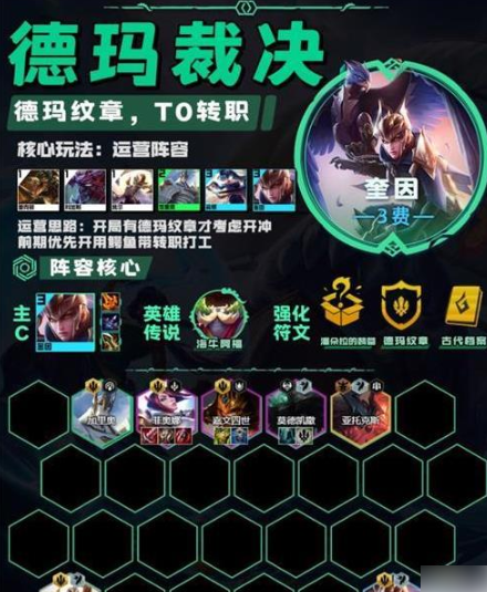 云顶之弈德玛裁决阵容怎么搭配 云顶之弈德玛裁决阵容推荐攻略