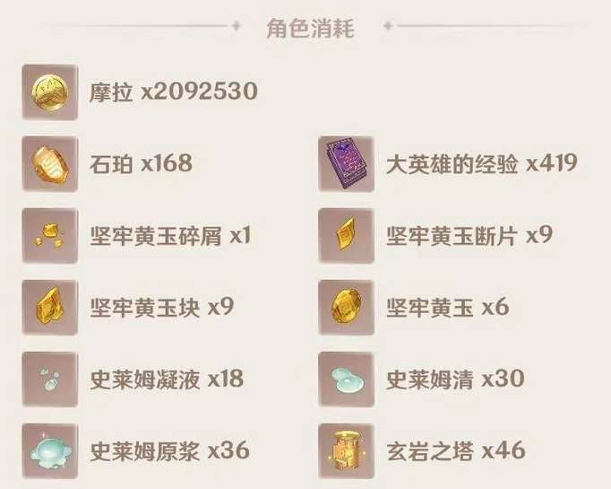 原神钟离突破材料汇总