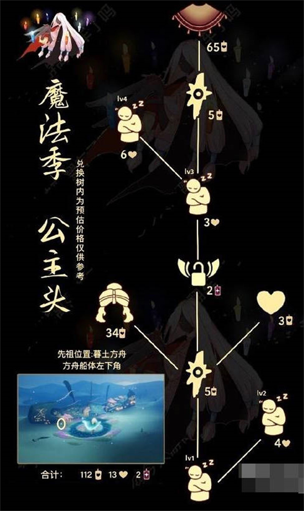 光遇公主头先祖复刻表一览(光遇内容介绍)