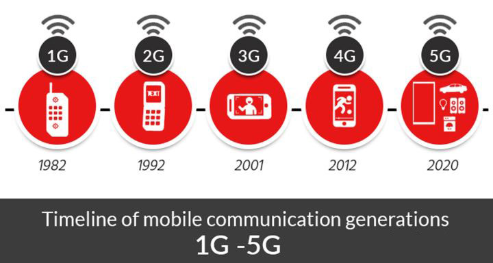 4G  够快了，5G  可以改变什么？5G  网络能给 iPhone  带来哪些提升？