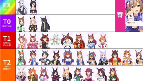 赛马娘日服马娘强度排行 角色强度排名介绍