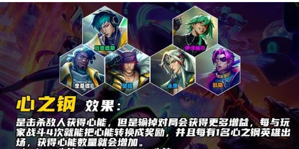 金铲铲之战s10羁绊有哪些 金铲铲之战s10羁绊介绍大全一览