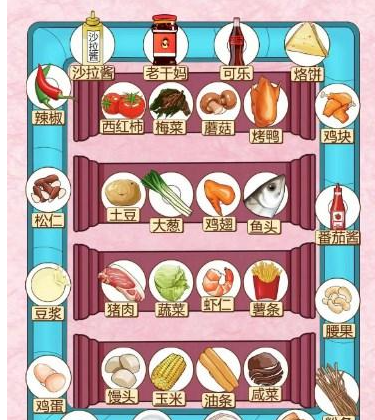 文字玩出花经典美食搭配怎么过 文字玩出花经典美食搭配攻略