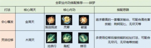 逆水寒手游碎梦内功搭配推荐