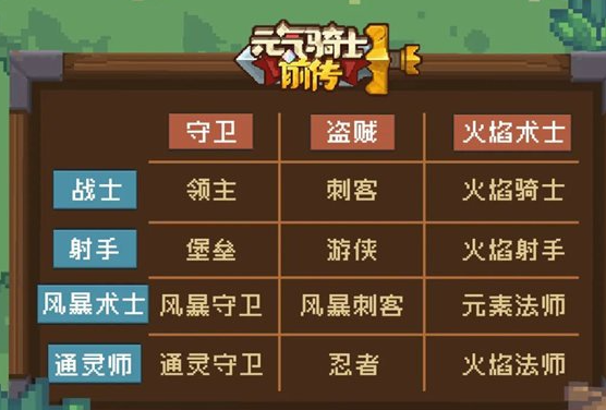 元气骑士前传风暴刺客怎么玩 具体一览