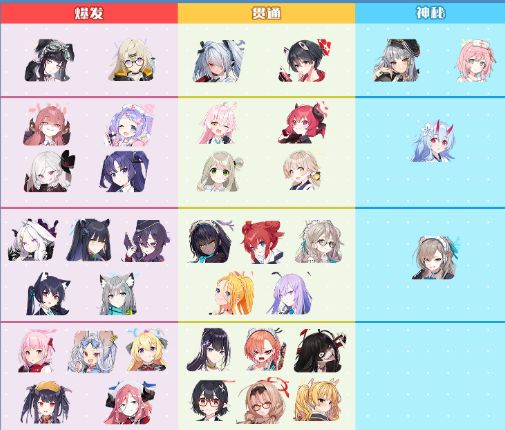 蔚蓝档案角色分类